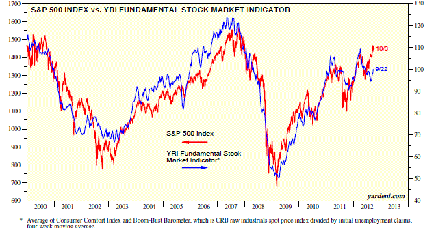 stock market as indicator for economy